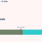 Petr Pavel 52.82% Andrej Babiš 47.17%